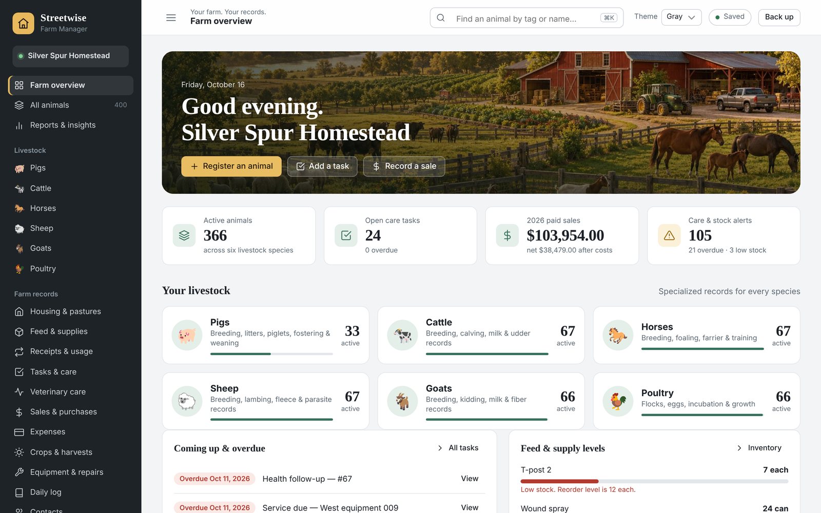 The Farm overview screen with animal counts, open tasks, sales and supply alerts