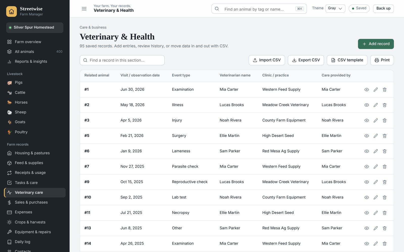The Veterinary and Health records list