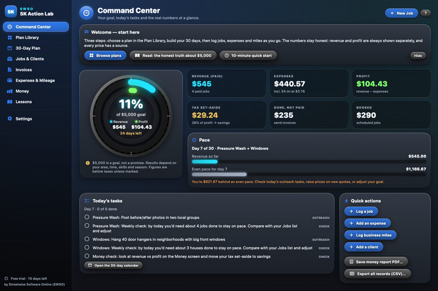 SWSO 5K Action Lab command center with the goal gauge showing revenue and profit separately