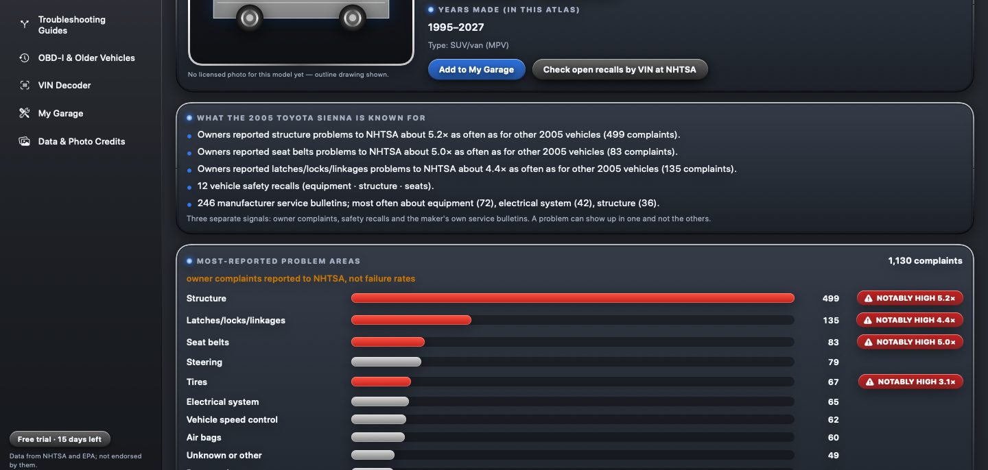 SWSO Auto Diagnostic Atlas vehicle page with what the vehicle is known for and the owner-complaint chart