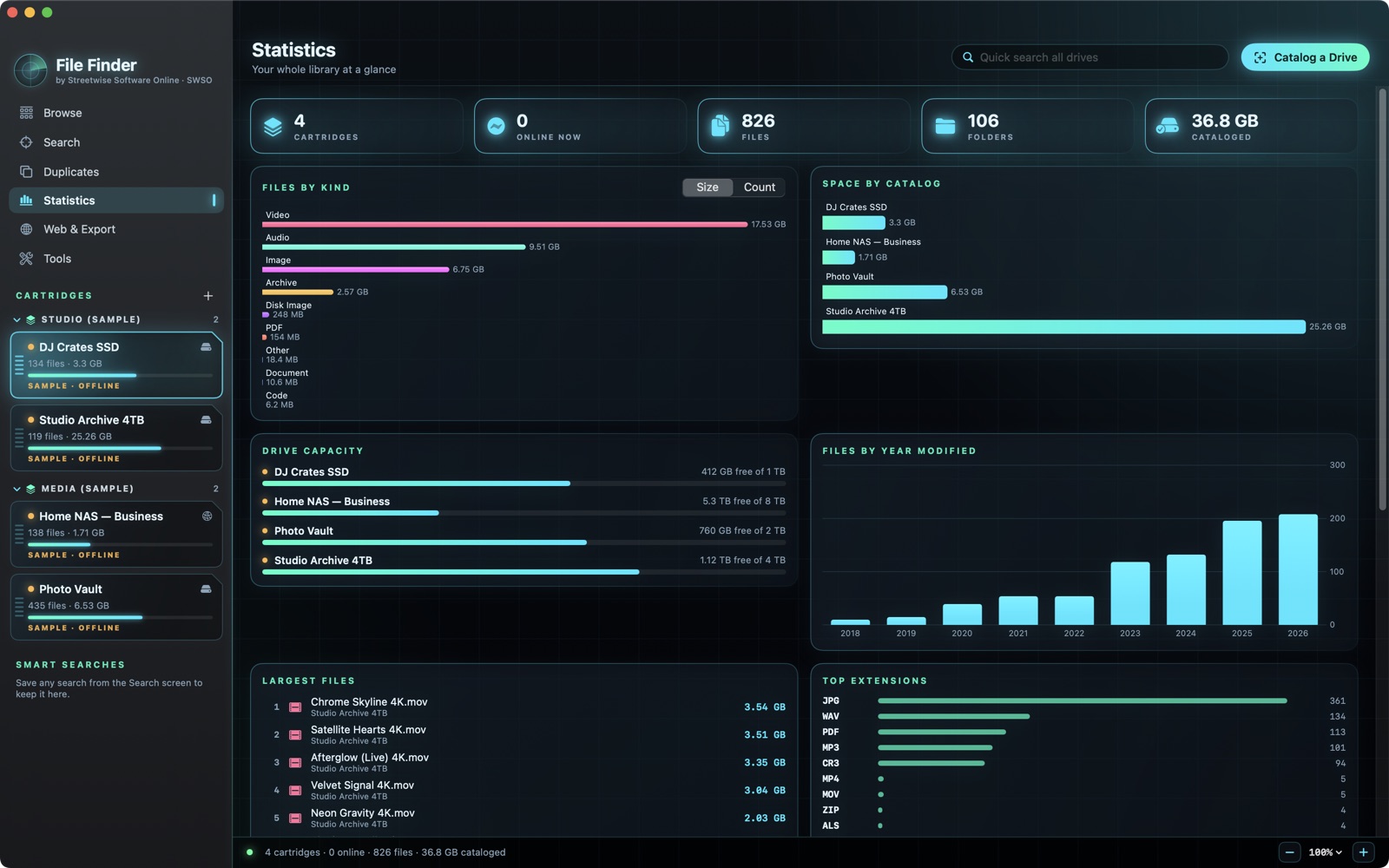 Statistics dashboard for all catalogs