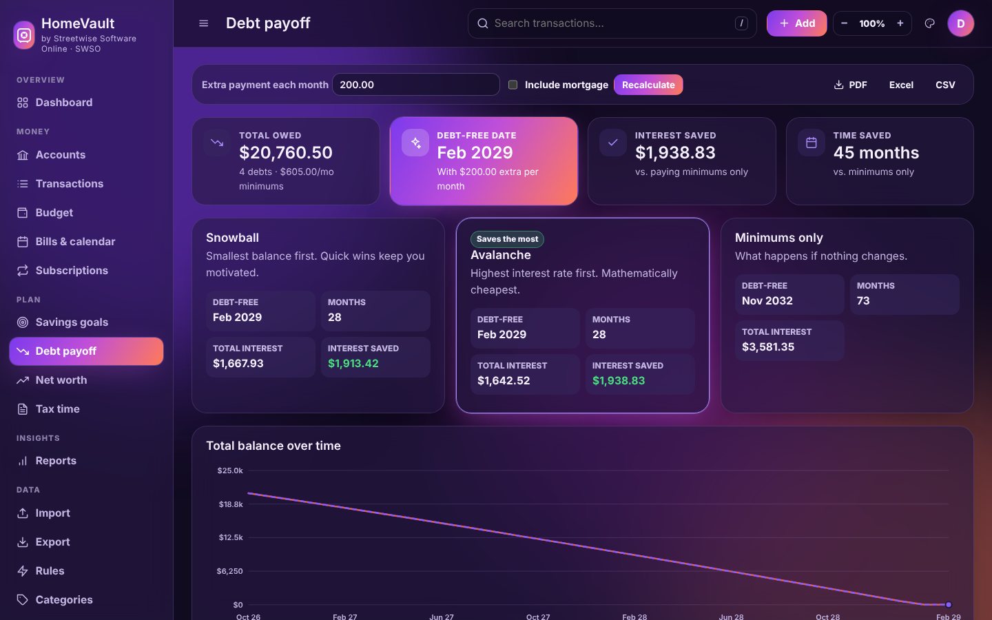 Debt payoff planner comparing snowball and avalanche