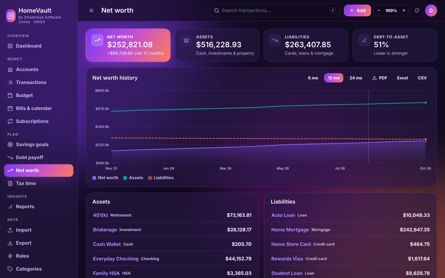 Net worth history chart and table