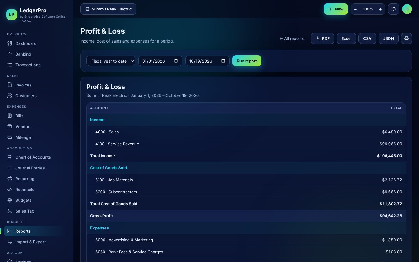 Profit and Loss report