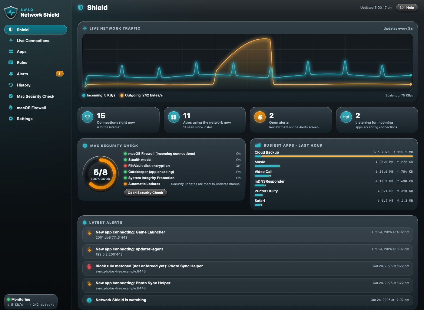 SWSO Network Shield main screen with the live traffic graph and connection counts
