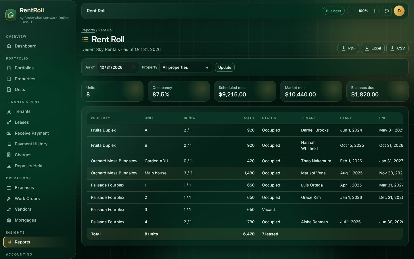 Rent Roll report for all properties