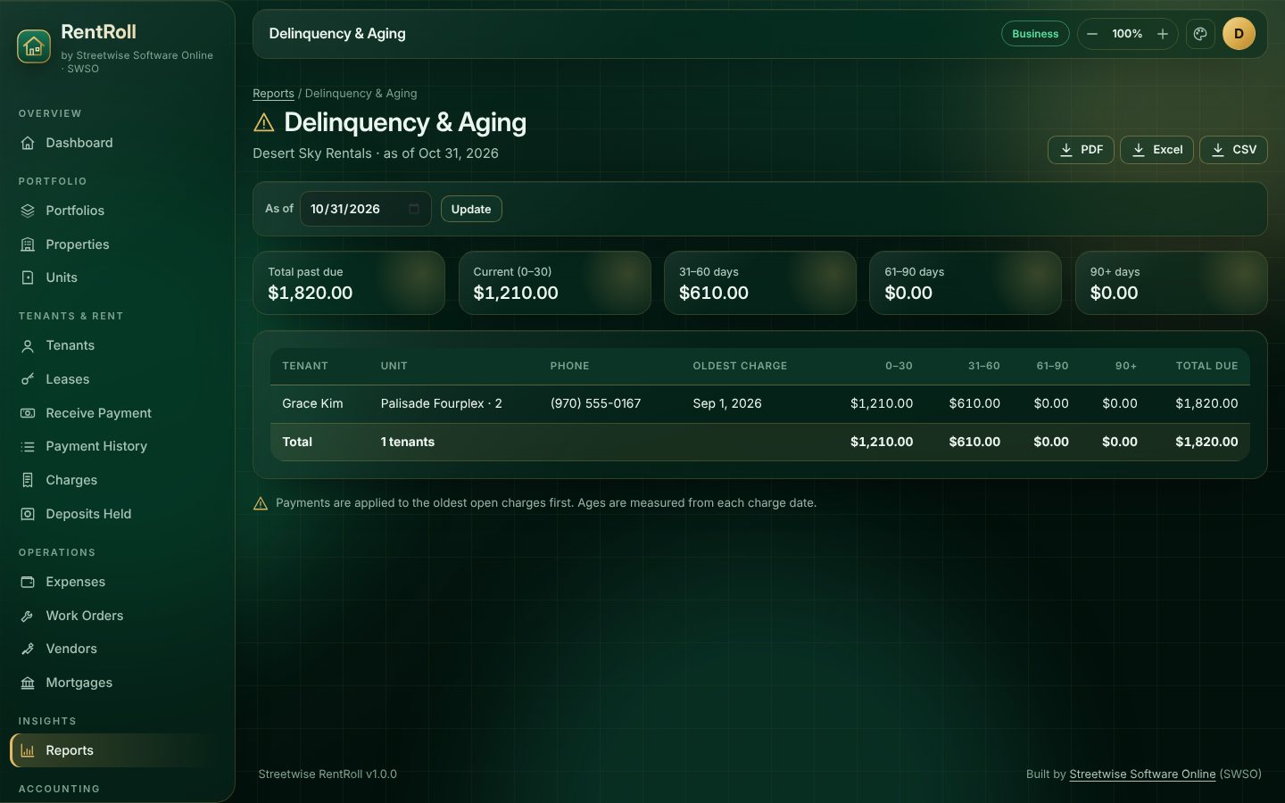 Delinquency and aging report