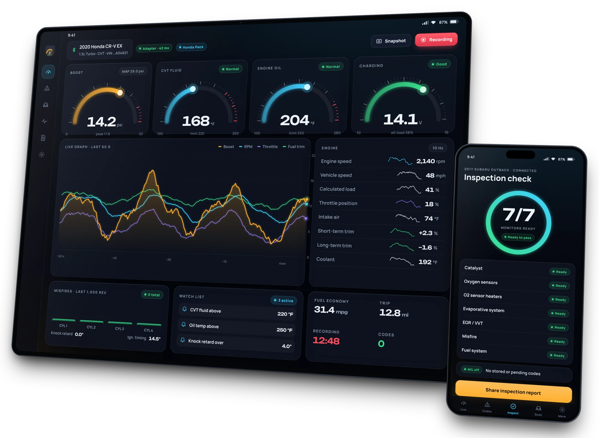 SWSO Scan on a tablet showing the live dashboard for a 2020 Honda CR-V, and on a phone showing an emissions inspection check with 7 of 7 monitors ready